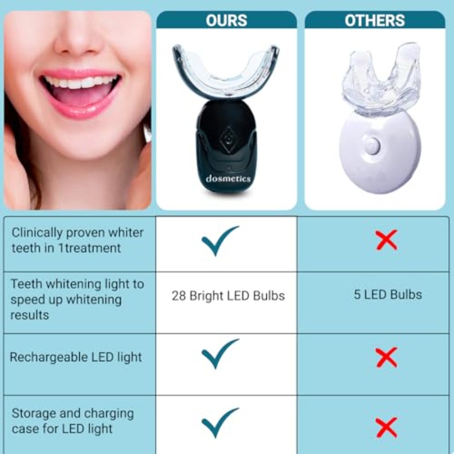 Teeth Whitening Kit with LED L - огляд і ціна Teeth Whitening Gel