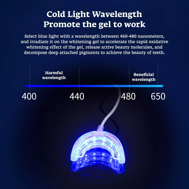 Teeth Whitening Accelerator Sm - огляд і ціна Teeth Whitening Blue Light